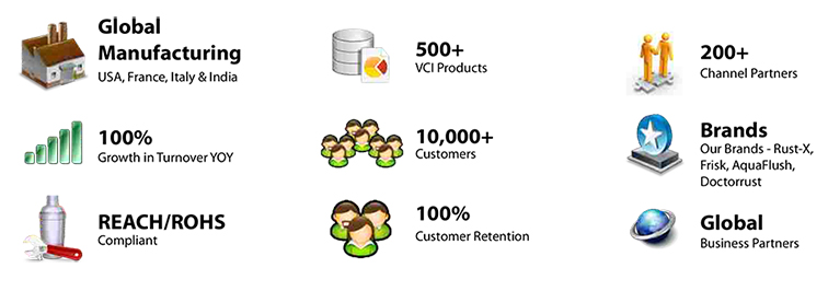 RUST-X中國分公司,RUST-X中國總代理